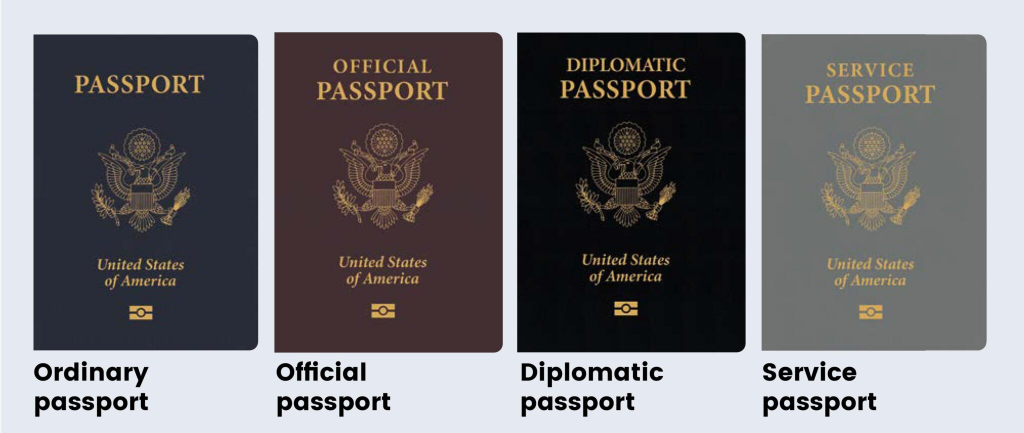 Different types of us passports