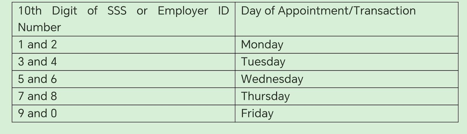 opening hours of Walk-in SSS branches