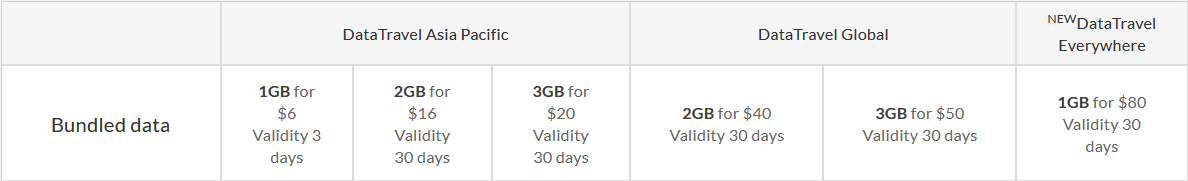 Starhub DataTravel