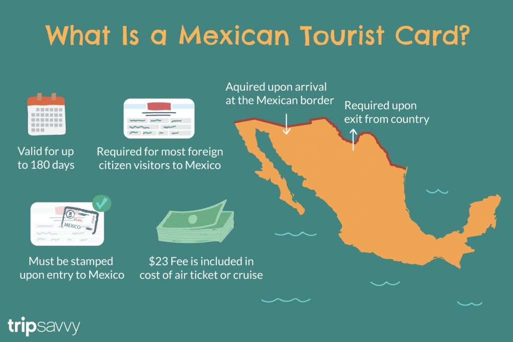 Mexican Tourist Card
