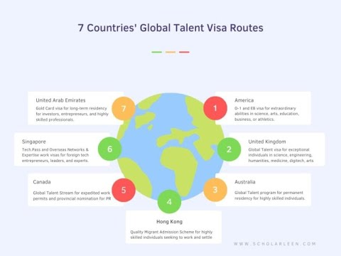 7 Countries' global talent visa routes
