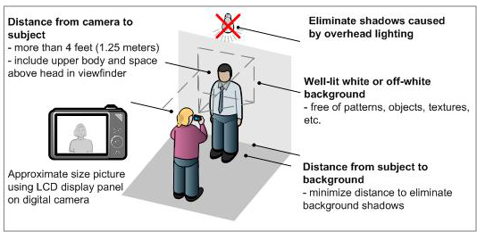 passport photo shooting distance