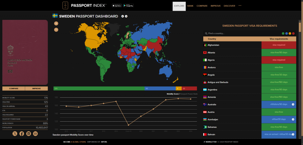 Passport Index