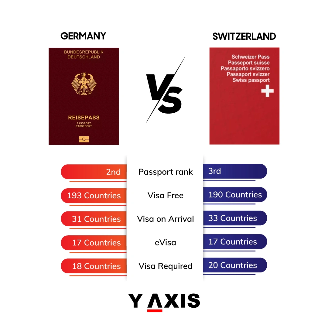 German Passport Visa-Free Countries [2024 Updated]